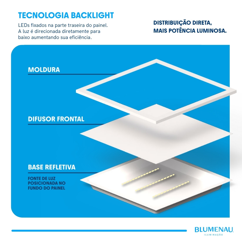 Painel LED Play ABS Sobrepor Quadrado 18W Bivolt 6.500K - Branco